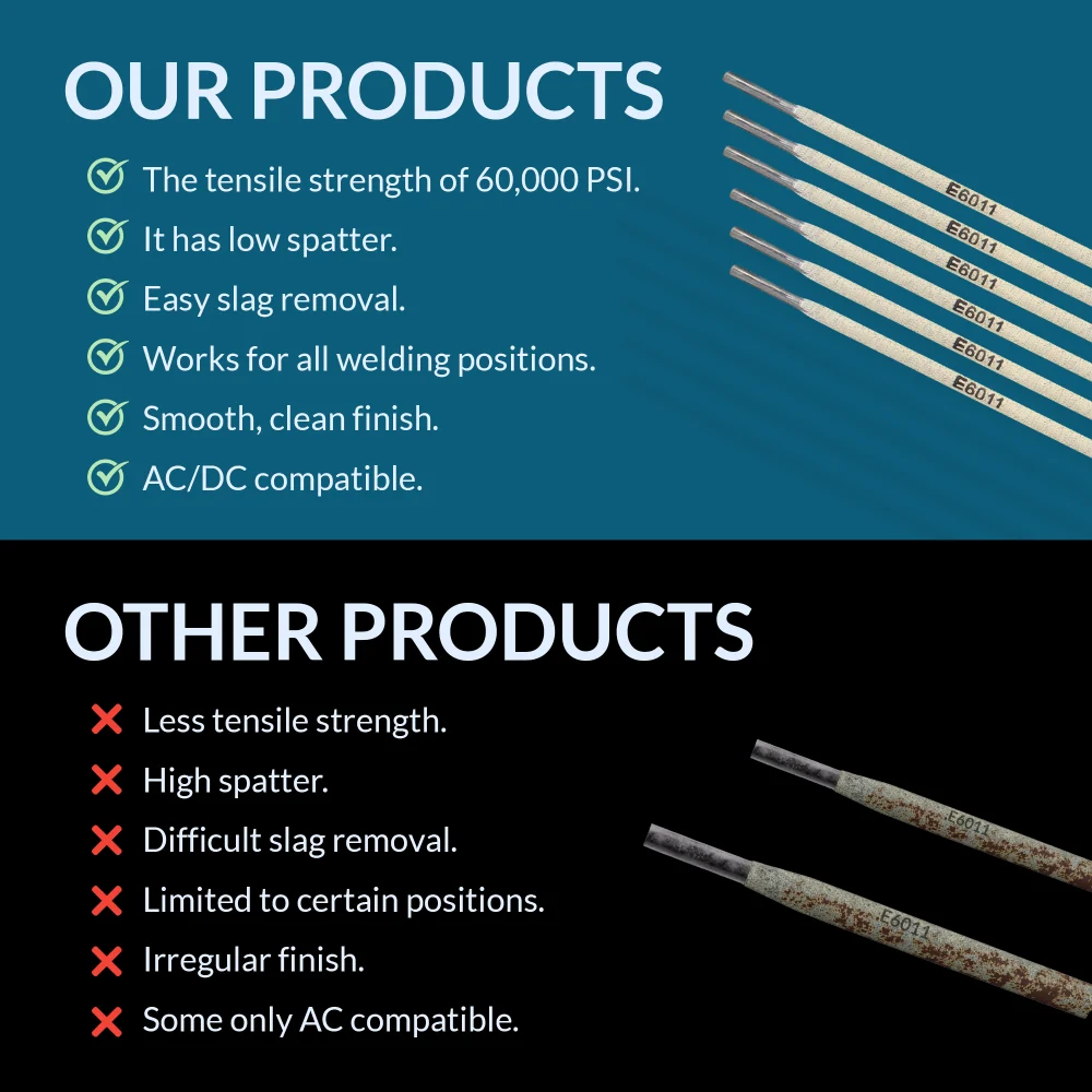 E6011 Welding Rod 5/32" 5LB – AC/DC Versatile Stick Electrodes - Image 3