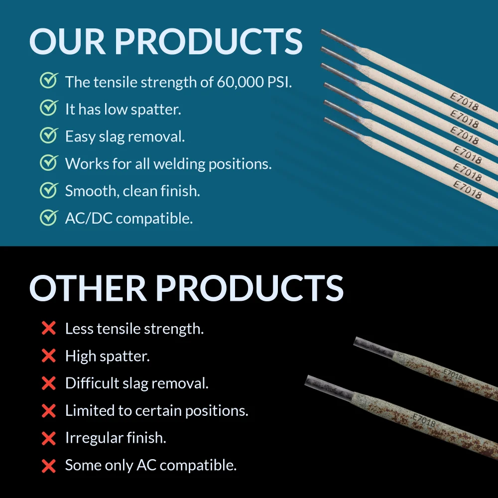 E7018 Welding Rod 5/32" 5LB – Low Hydrogen, AC/DC, All-Position - Image 3