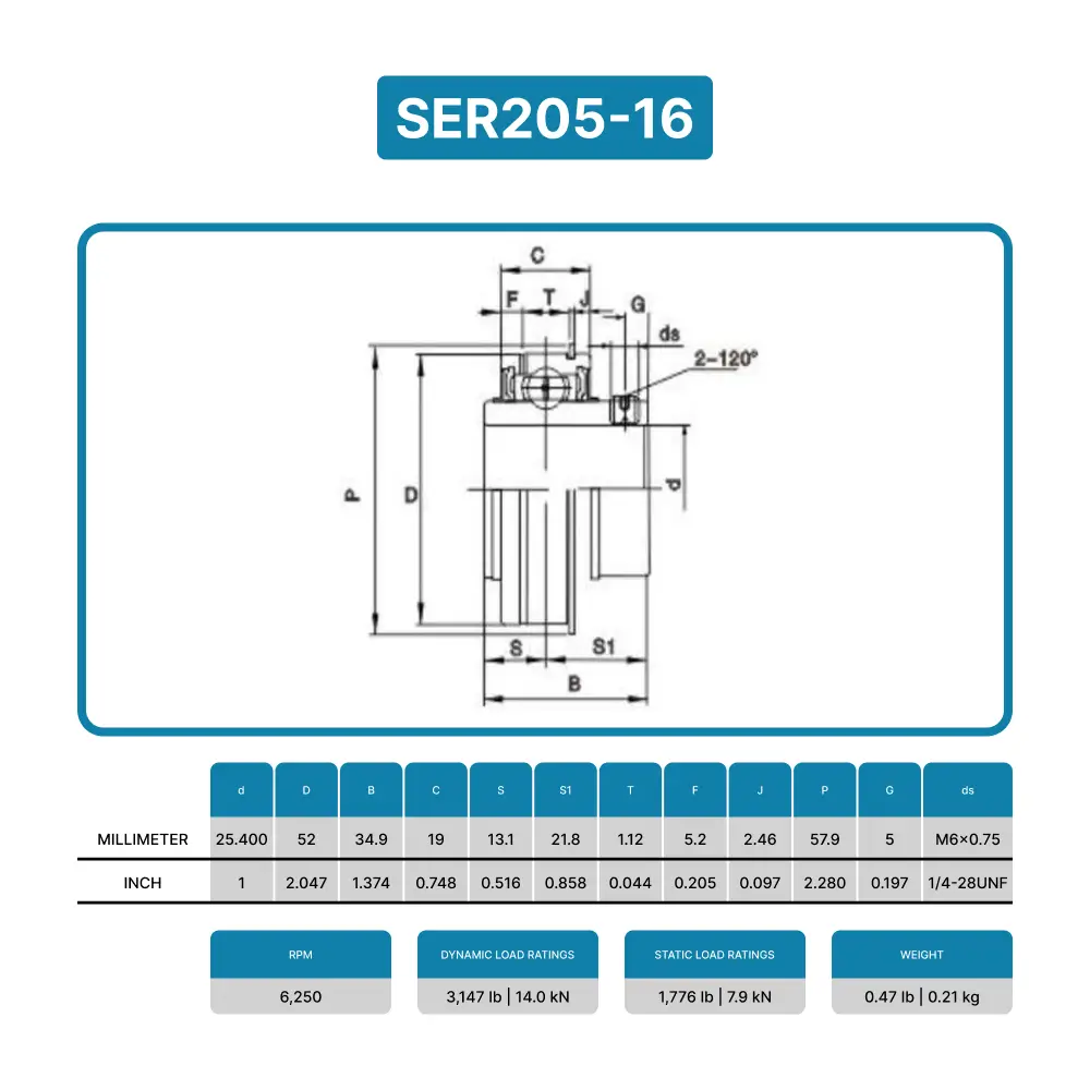 SER205-16 - 1" Insert Ball Bearing With Snap Ring & Screws - Image 3