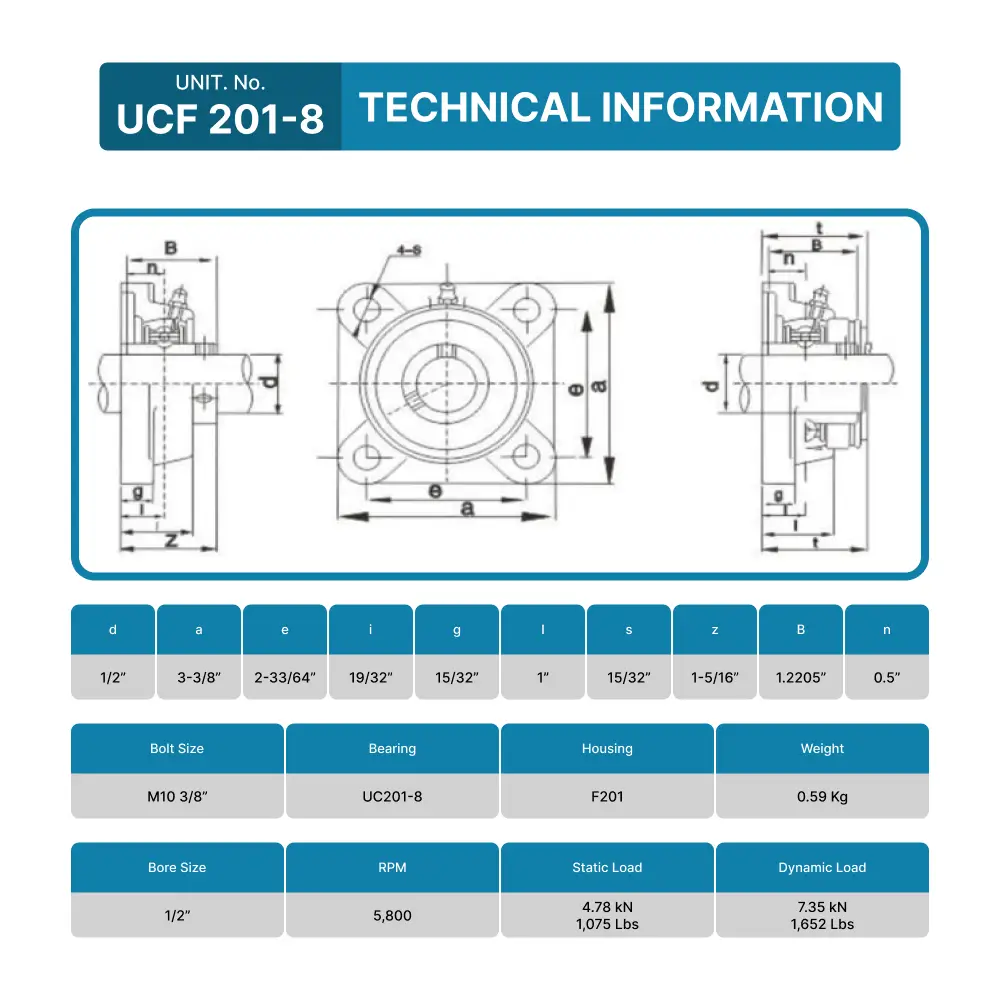 UCF201-8 Pillow Block Square Flange Mounted Bearing 1/2" Bore - Image 4
