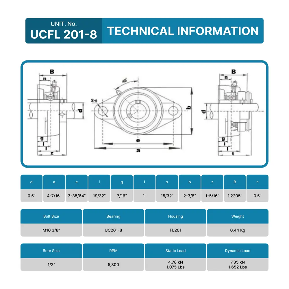 UCFL201-8 Pillow Block Flange Mounted Bearing 1/2" Inch Bore - Image 4